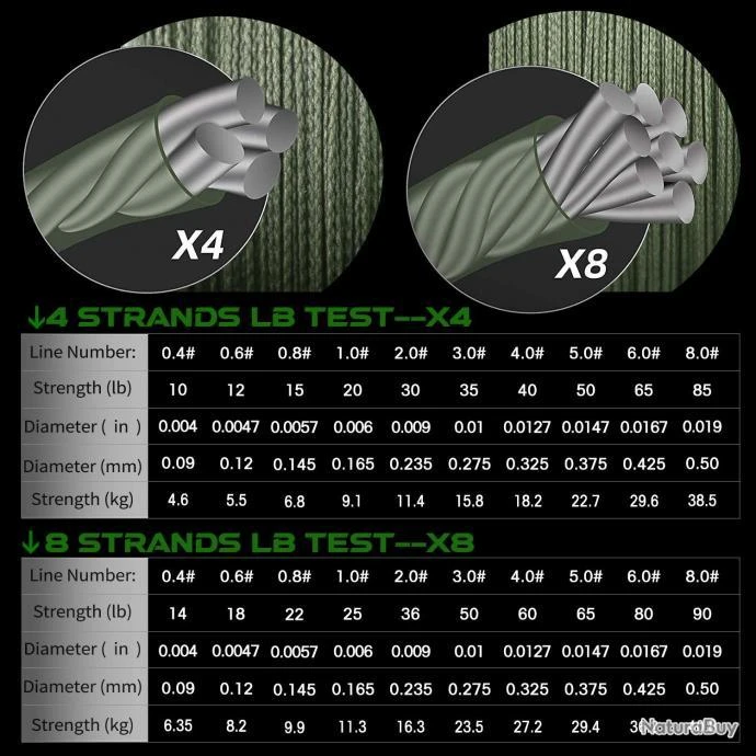 Fil De Peche Multifilament PE 8 Brins 300m, Couleur: Au Choix, Modele: 0.425mm 36.2kg 2 Fil De Peche Multifilament PE 8 Brins 300m, Couleur: Au Choix, Modele: 0.425mm 36.2kg – Image 2