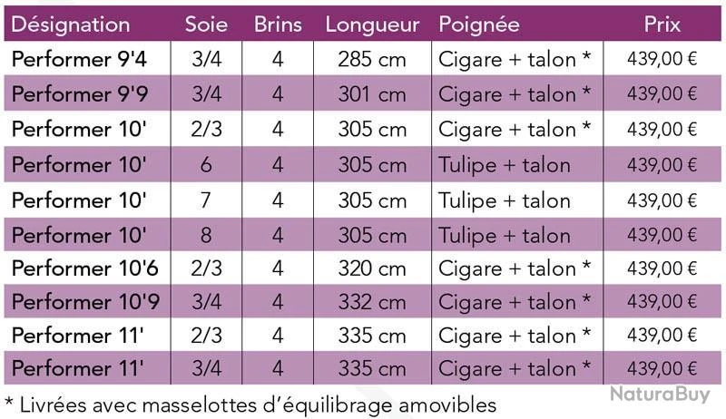 JMC Performer 9'4 Soie 3/4 4 Brins Canne Mouche Riviere JMC 2 JMC Performer 9'4 Soie 3/4 4 Brins Canne Mouche Riviere JMC – Image 2