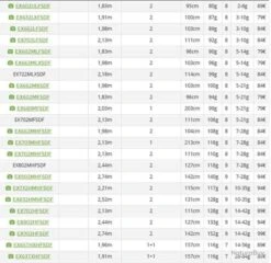 Exceler 2.13 M 3-10 G 702 L Canne Spinning Daiwa 5 Exceler 2.13 M 3-10 G 702 L Canne Spinning Daiwa -Magasin De Pêche Et De Sport 00003 Exceler 2.13 M 3 10 G 702 L Canne Spinning Daiwa