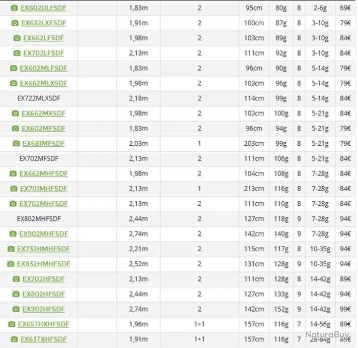 Exceler 2.13 M 3-10 G 702 L Canne Spinning Daiwa 3 Exceler 2.13 M 3-10 G 702 L Canne Spinning Daiwa – Image 3