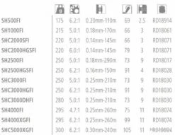 Sahara 1000 FI Moulinet Spinning Shimano 6 Sahara 1000 FI Moulinet Spinning Shimano -Magasin De Pêche Et De Sport 00003 Sahara 1000 FI Moulinet Spinning Shimano