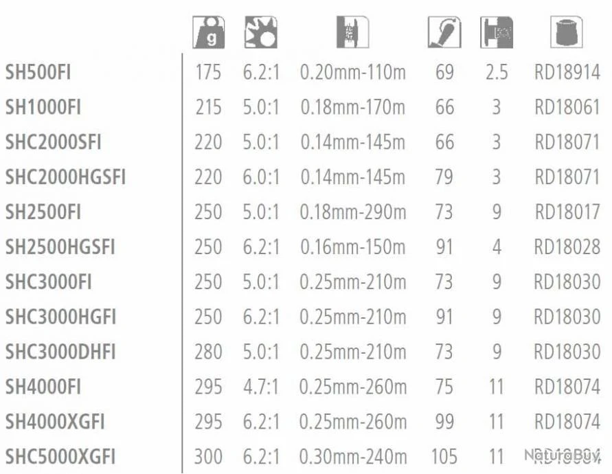 Sahara 1000 FI Moulinet Spinning Shimano 3 Sahara 1000 FI Moulinet Spinning Shimano – Image 3