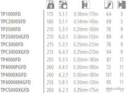 Twin Power FD C3000 Moulinet Spinning Shimano -Magasin De Pêche Et De Sport 00003 Twin power FD C3000 Moulinet Spinning Shimano