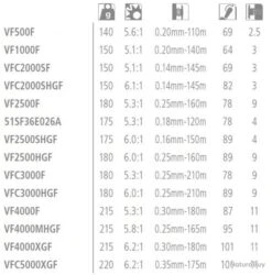 Vanford 2500HG Moulinet Spinning Shimano 5 Vanford 2500HG Moulinet Spinning Shimano -Magasin De Pêche Et De Sport 00003 Vanford 2500HG Moulinet Spinning Shimano