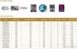 High Energy-Z 2.10 M 1-7 G 21UL Canne Maximus Rods -Magasin De Pêche Et De Sport 00004 High Energy Z 2.10 M 1 7 G 21UL Canne Maximus Rods