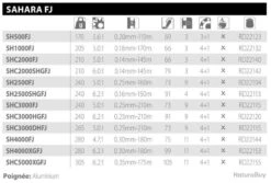 Sahara FJ 2500S HG Moulinet Spinning Shimano 5 Sahara FJ 2500S HG Moulinet Spinning Shimano -Magasin De Pêche Et De Sport 00005 Sahara FJ 2500S HG Moulinet Spinning Shimano