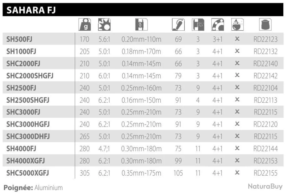 Sahara FJ 2500S HG Moulinet Spinning Shimano 3 Sahara FJ 2500S HG Moulinet Spinning Shimano – Image 3