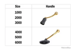 Daiwa Moulinet De Pêche 6000 5.1:1 Carnassiers, Mer, Surfcasting M15 -Magasin De Pêche Et De Sport 00024 Moulinet de peche 6000 5.1 1 carnassiers mer surfcasting M15