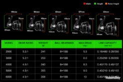 Moulinet De Pêche Carnassiers, Mer, Surfcasting 3000 M6 15 Moulinet De Pêche Carnassiers, Mer, Surfcasting 3000 M6 -Magasin De Pêche Et De Sport 00032 Moulinet de peche carnassiers mer surfcasting 3000 M6