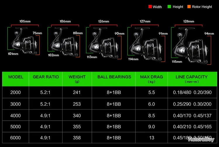 Moulinet De Pêche Carnassiers, Mer, Surfcasting 3000 M6 8 Moulinet De Pêche Carnassiers, Mer, Surfcasting 3000 M6 – Image 8